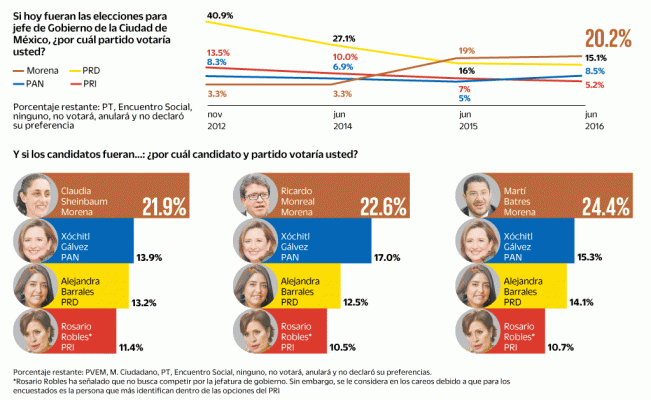 Imagen: El Universal